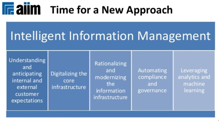 AIIM New Approach for Intelligent Information Management