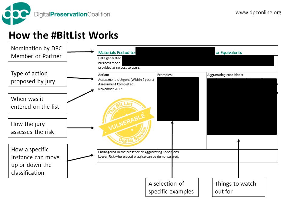 How the Bit List works | #iDPD17